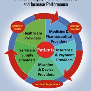Healthcare Affordability: Motivate People, Improve Processes, and Increase Performance - eBook